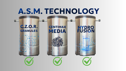 H2 Shield Triple Filter Replacements